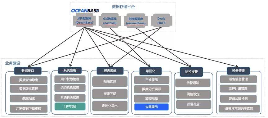 OceanBase云数据库揭秘，客户增长达惊人的130%，云数据库成第二增长曲线重磅来袭！