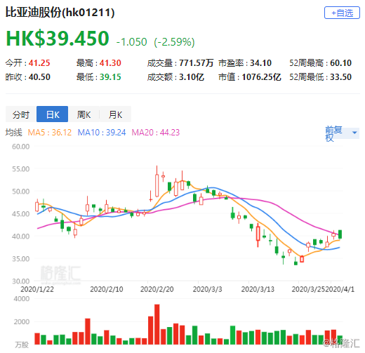 铁货公司实施2供1供股方案，筹资金额达约3.6亿港元