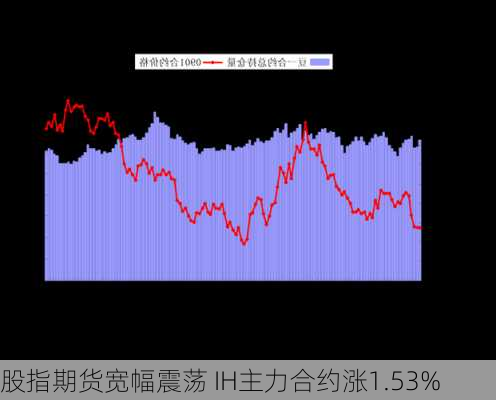 股指期货主力合约IH强劲走势分析与展望，窄幅震荡中的持续涨势