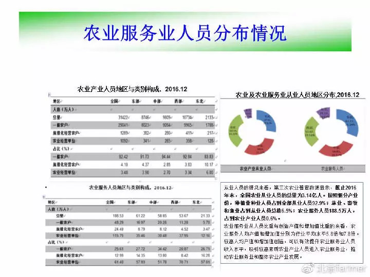 农业知识服务研究与实践现状概览