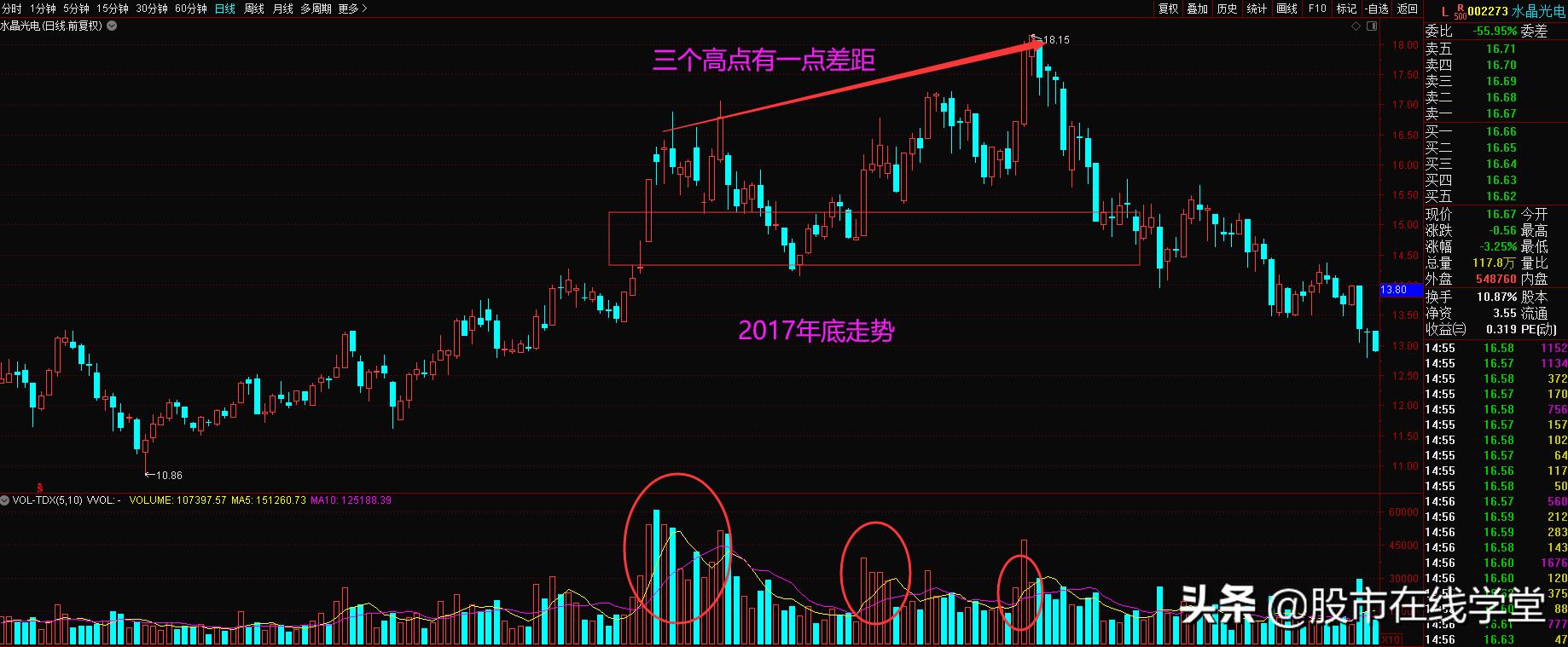 水晶光电的慢与快，行业发展的速度与节奏揭秘