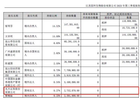 四环生物实控人涉嫌违规披露信息引发索赔潮，自媒体独家揭秘事件登记启动