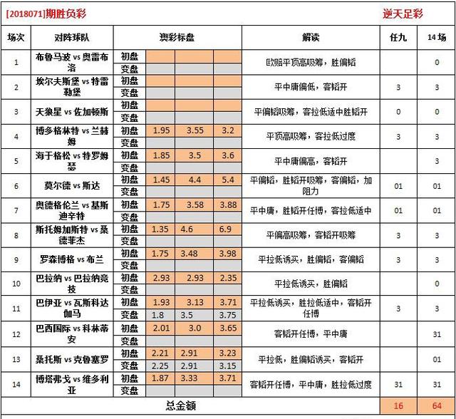 闻简 第251页