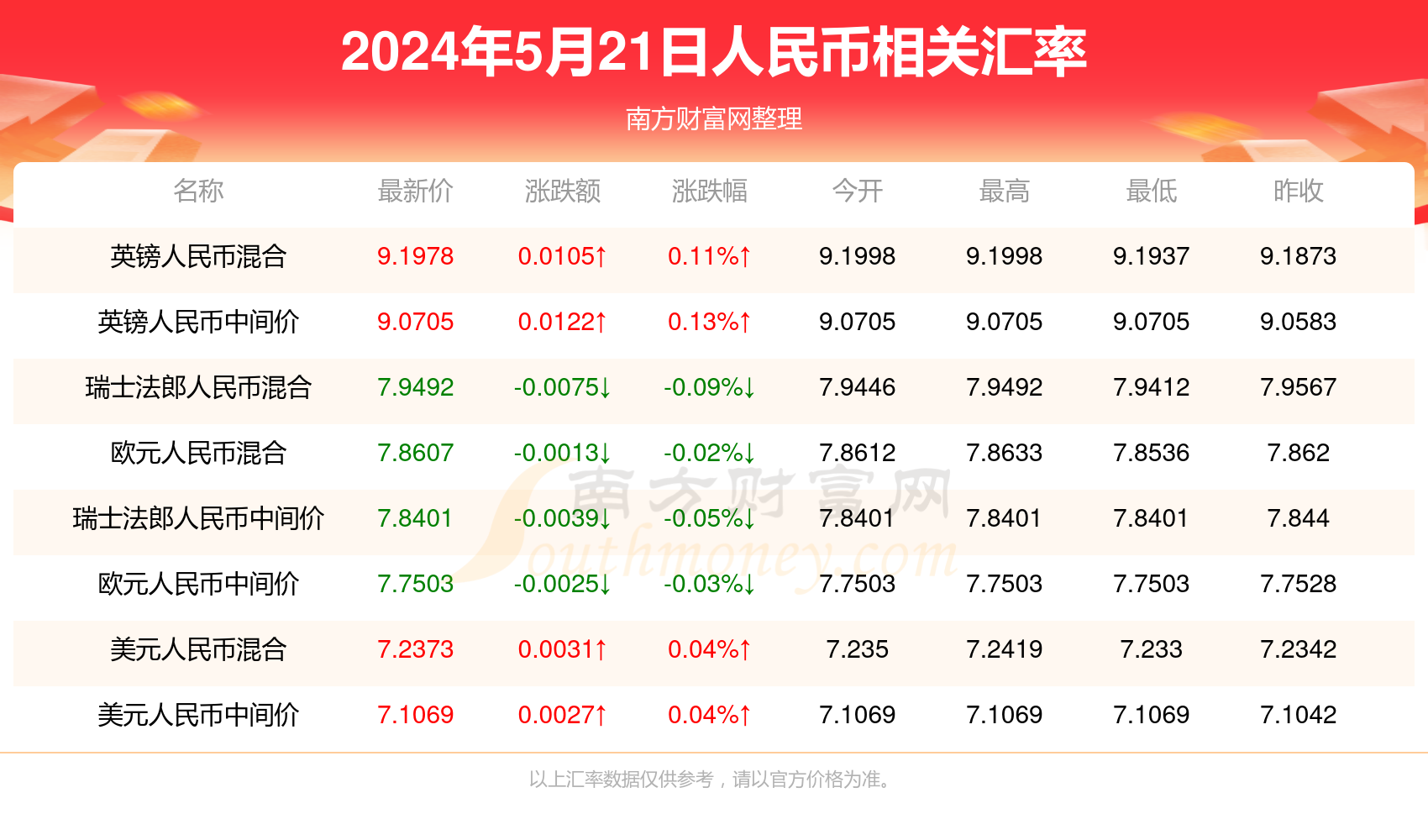 新澳门彩开奖结果今天,数据解答解释落实_HD13.667