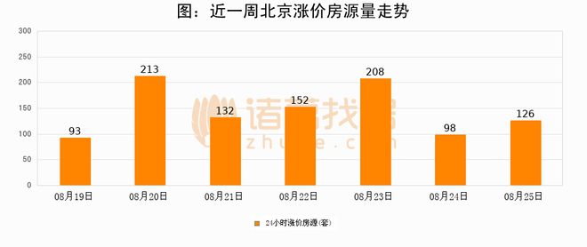 2024年11月10日 第66页