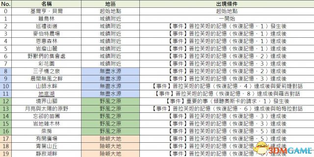 新澳门2024年资料大全宫家婆,事件解答解释落实_Advance16.957