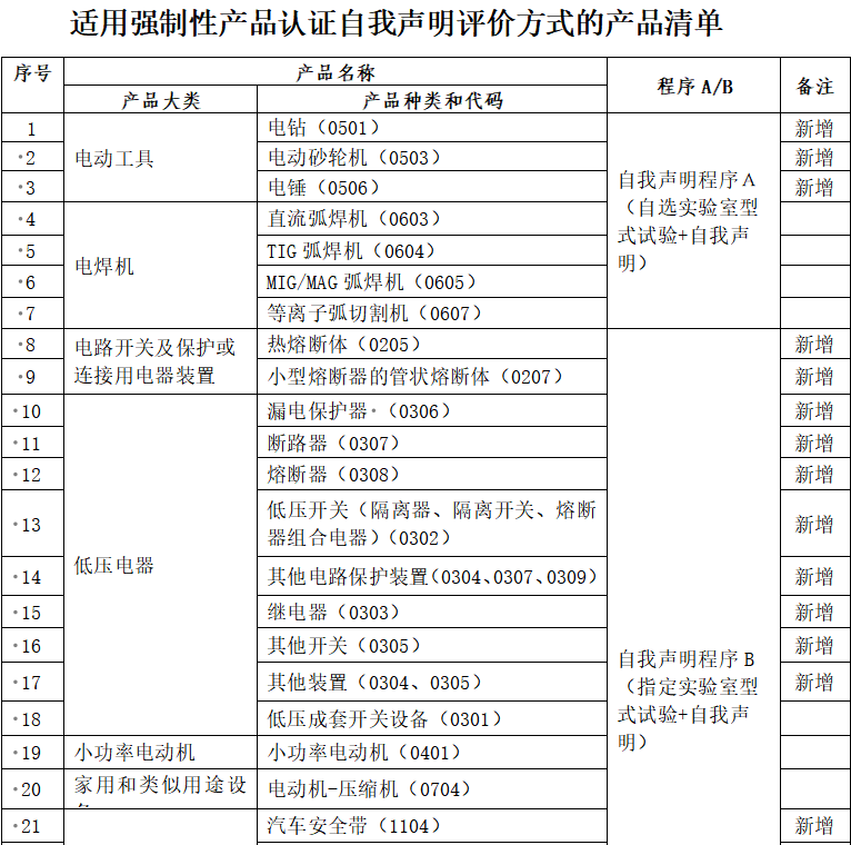 2023澳门天天彩开奖结果,认证解答解释落实_AR76.622