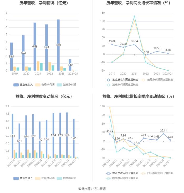 2024澳门资料大全正版资料,专业解答解释落实_桌面版72.649