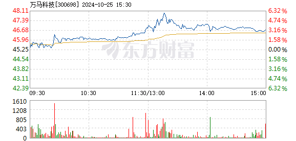 2024年香港马开奖记录完整版,急速解答解释落实_黄金版80.168