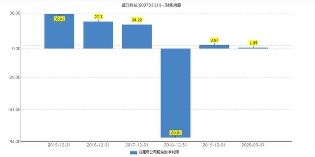 快讯通 第189页