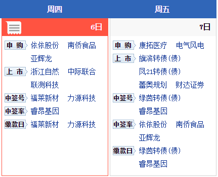 新澳天天开奖资料大全最新  ,机构预测解释落实方法_Android256.184