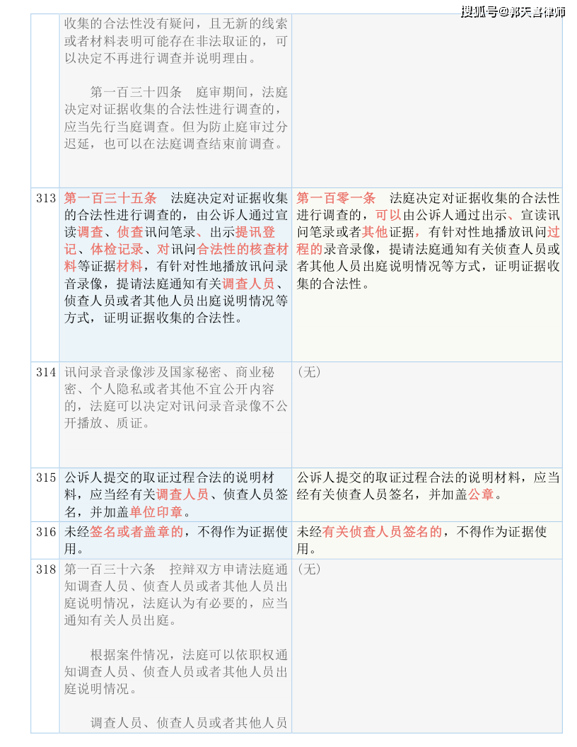 2024新澳门资料最精准免费大全,收益成语分析落实_3DM36.40.79