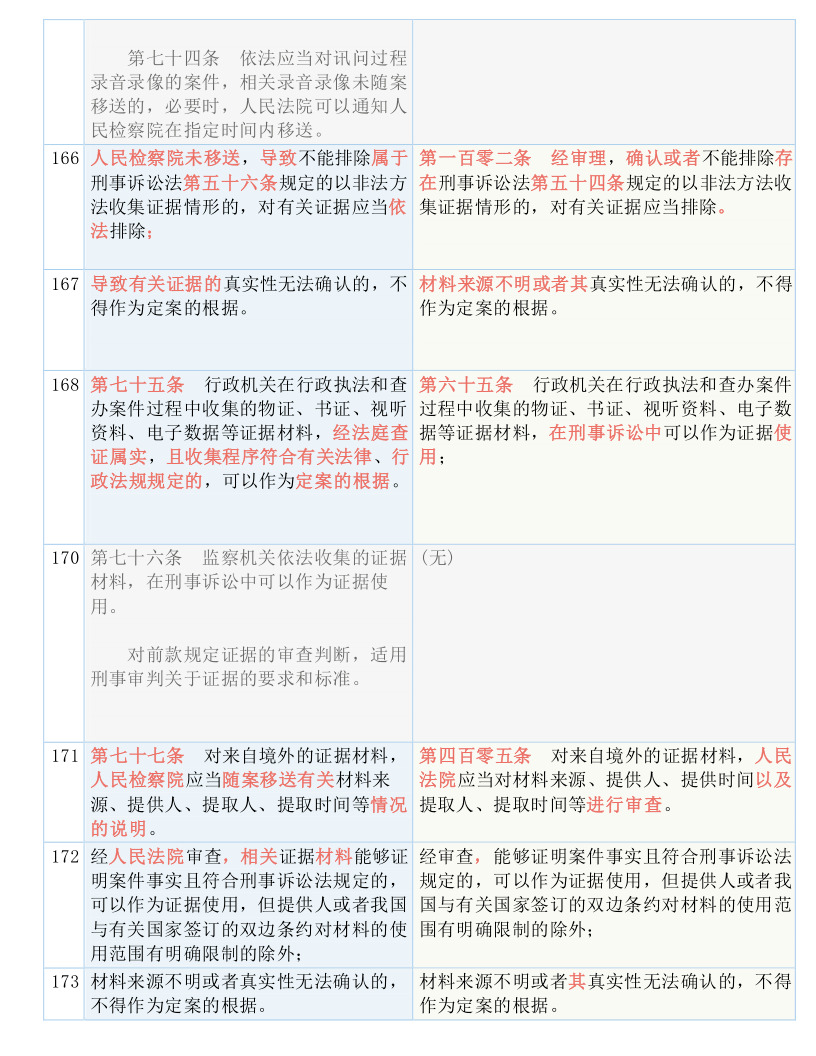 澳门一码一肖一待一中广东  ,全面解答解释落实_win305.210