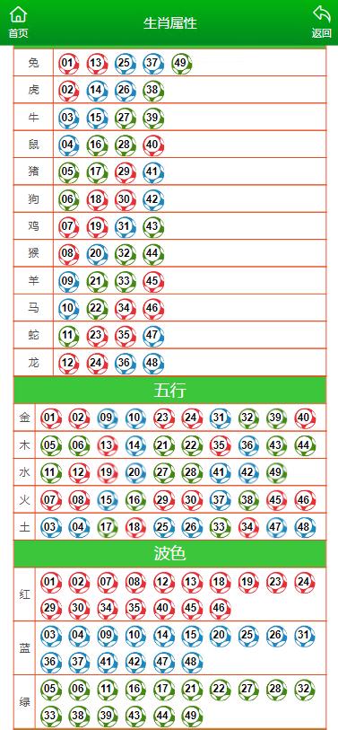 澳门码今天的资料,收益成语分析落实_粉丝版345.372