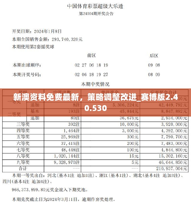 2024新澳资料免费精准,重要性解释落实方法_精简版105.220