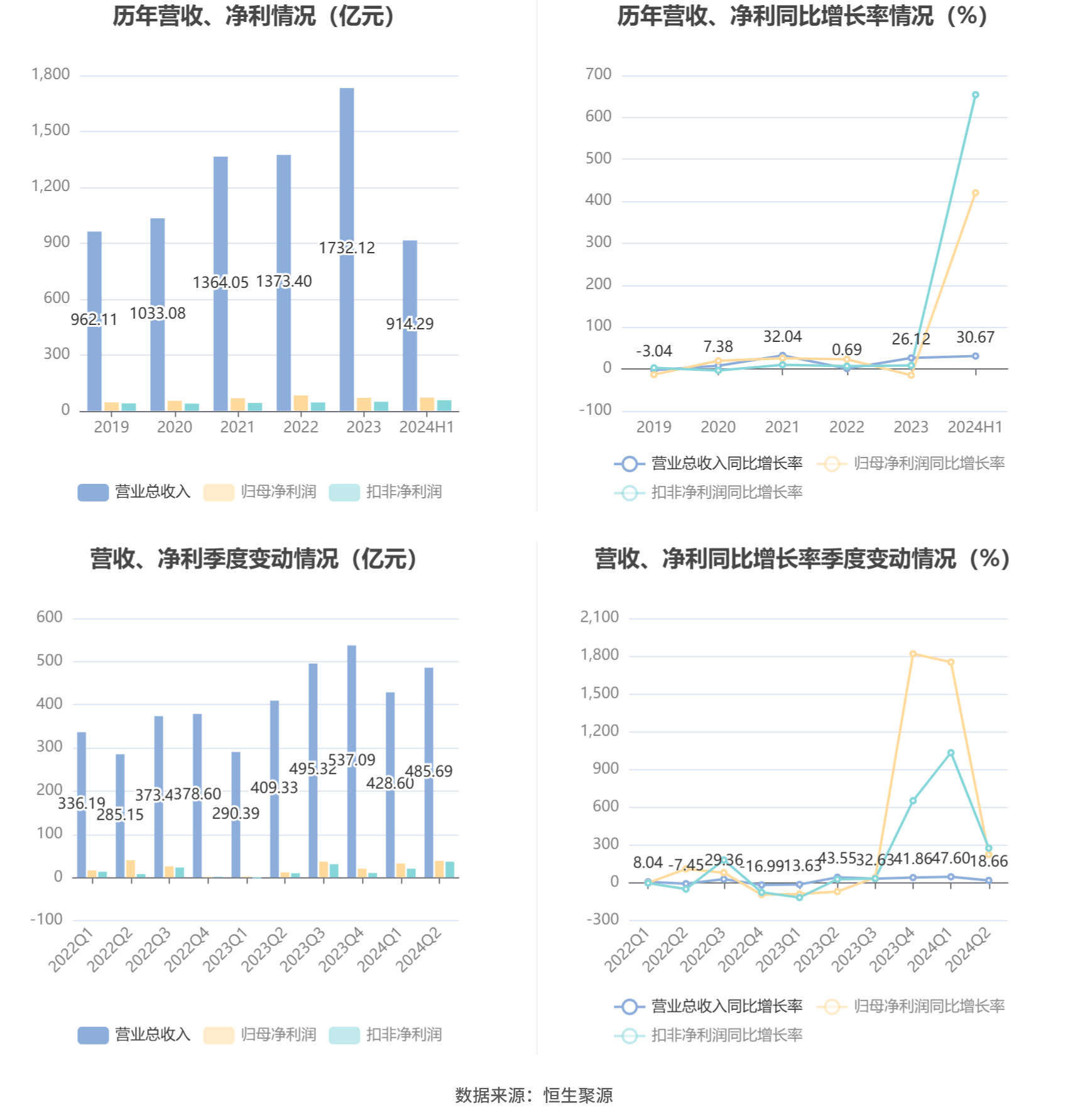 2024年11月 第726页