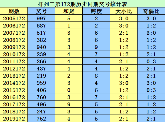 二四六香港资料期期中准,最新答案解释落实_HD48.32.12