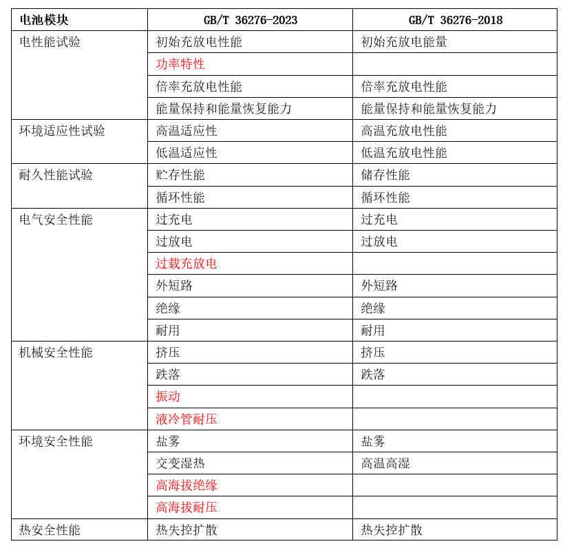 新澳门开奖记录今天开奖结果  ,国产化作答解释落实_专业版150.205