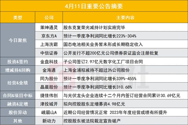 新奥免费料全年公开,科技成语分析落实_win305.210