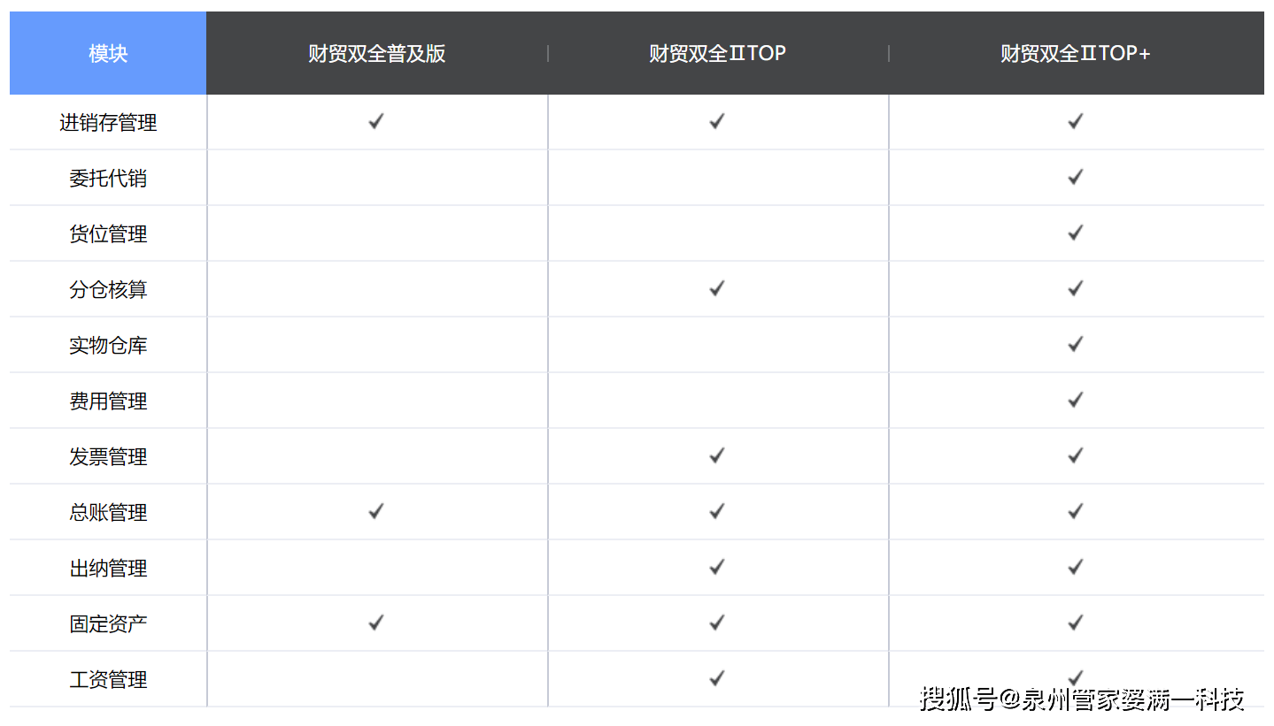 管家婆一肖一码100%准确,数据资料解释落实_3DM36.40.79