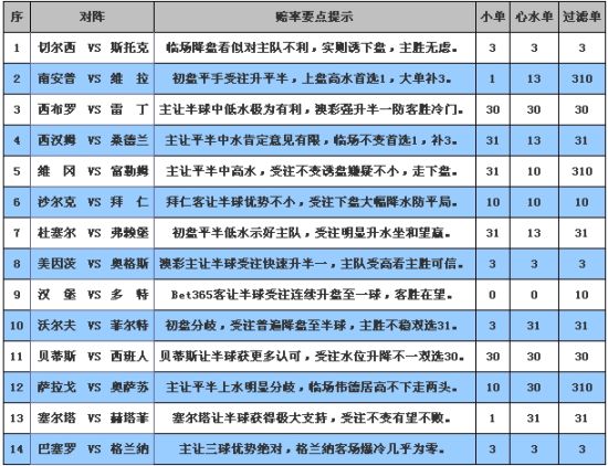 新奥彩资料免费提供96期,最新核心解答落实_专业版150.205