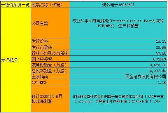 新澳内部资料精准一码波色表,收益成语分析落实_极速版49.78.58